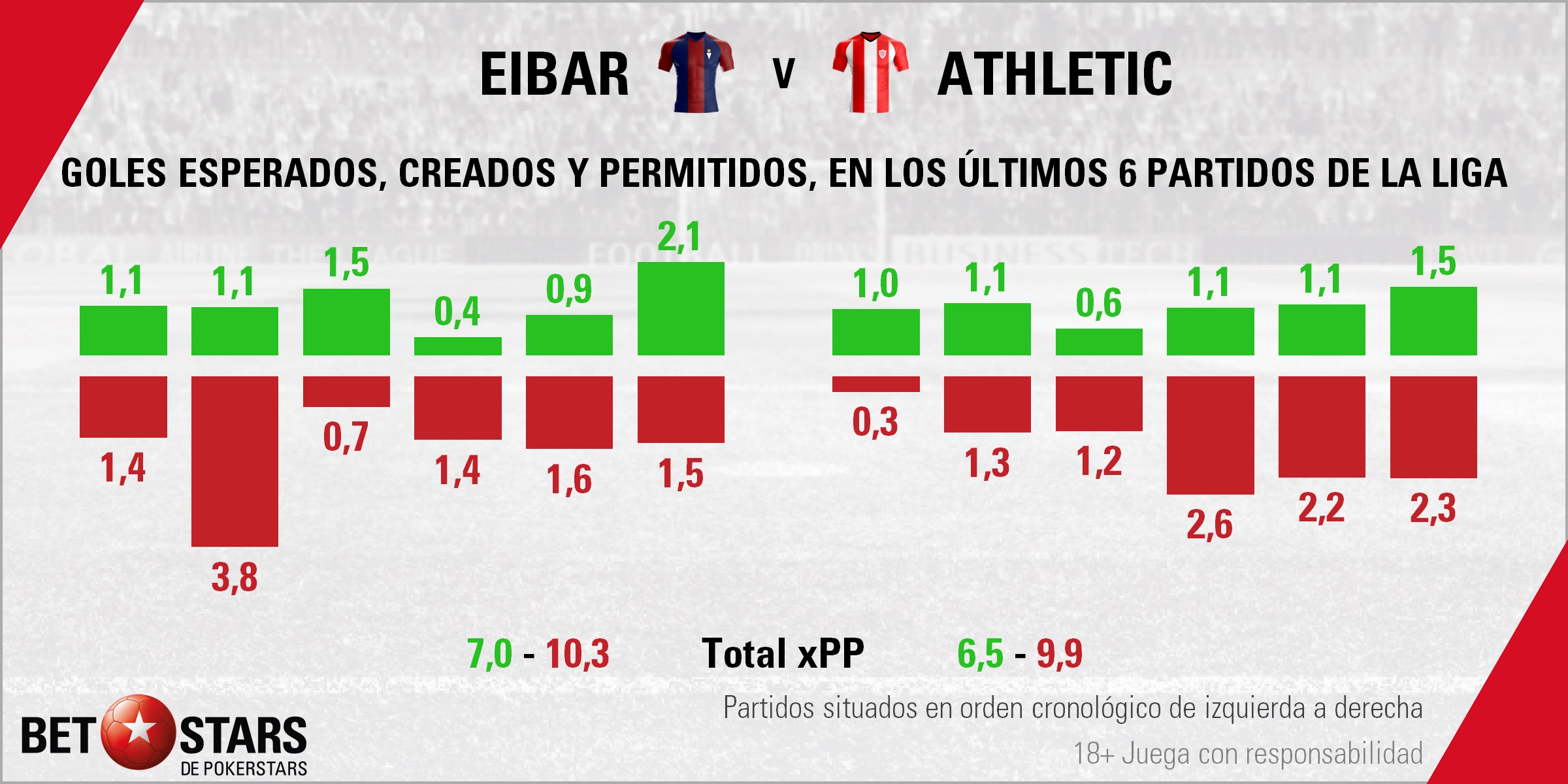 BetStars Eibar vs Athletic Bilbao 01 Betstars, Eibar vs Athletic de Bilbao, pronosticos deportivos, LaLiga, fútbol, El derbi puede poner en apuros a los rojiblancos, Pronósticos apuestas, partidos de fútbol hoy, apuestas LaLiga, partidos de Liga hoy, consejos apuestas de fútbol, Eibar vs Athletic de Bilbao Pronosticos apuestas, noticias de futbol hoy, calendario partidos hoy, noticias de deportes, mejores pronósticos de apuestas combinadas, apuestas deportivas para hoy, últimas noticias de los partidos de hoy, mejores consejos de apuestas, apuestas de Liga hoy, partidos de hoy, jornada de Liga, apuestas deportivas, partidos de futbol hoy, apuestas partidos Liga,